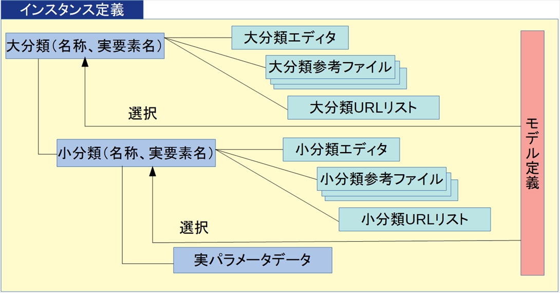 instance_img