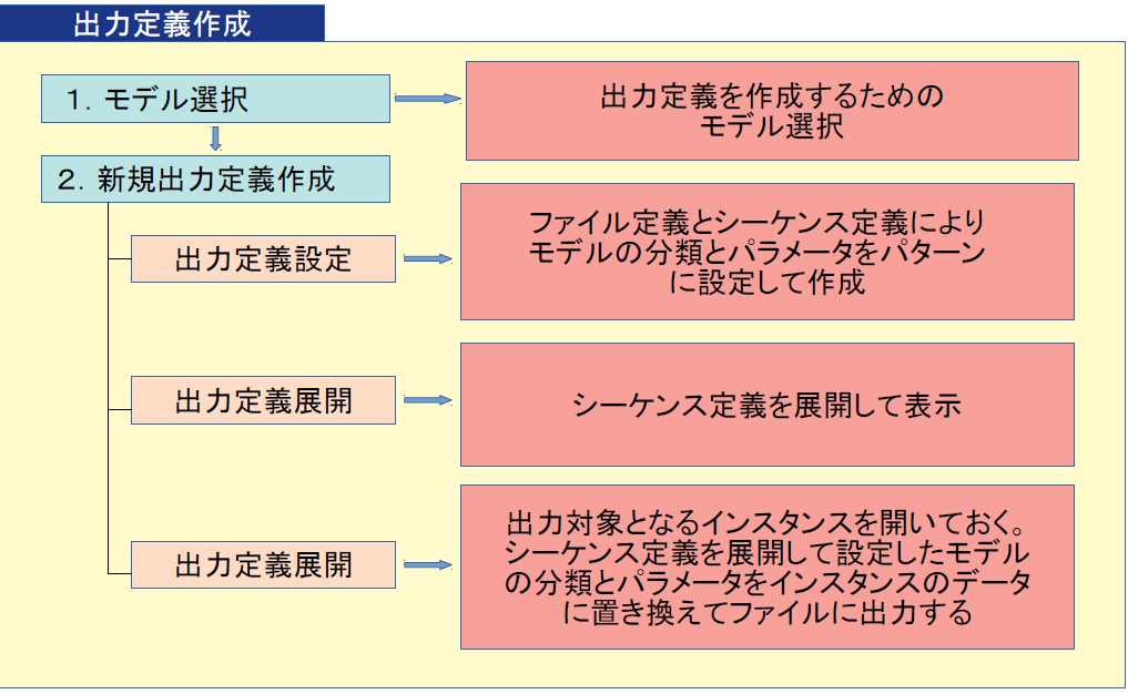 t_output